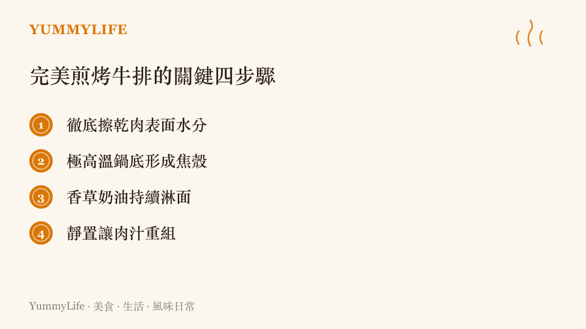 清單圖卡列出完美香煎牛排的四個核心步驟，從擦乾水分到靜置肉的詳細過程
