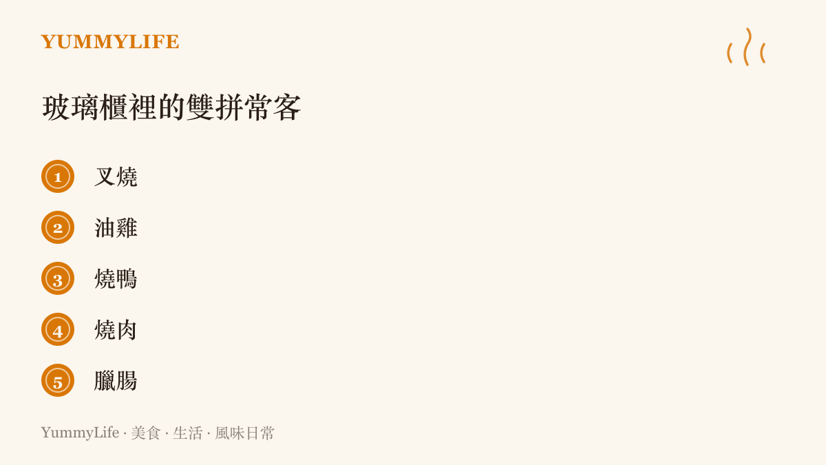 清單圖列出燒臘店玻璃櫃裡最常被點來雙拼的五種配料：叉燒、油雞、燒鴨、燒肉與臘腸