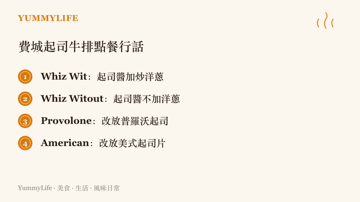 圖卡列出費城起司牛排的點餐行話，說明 Whiz Wit 是起司醬加炒洋蔥、Witout 是不加洋蔥，也可以改點普羅沃或美式起司