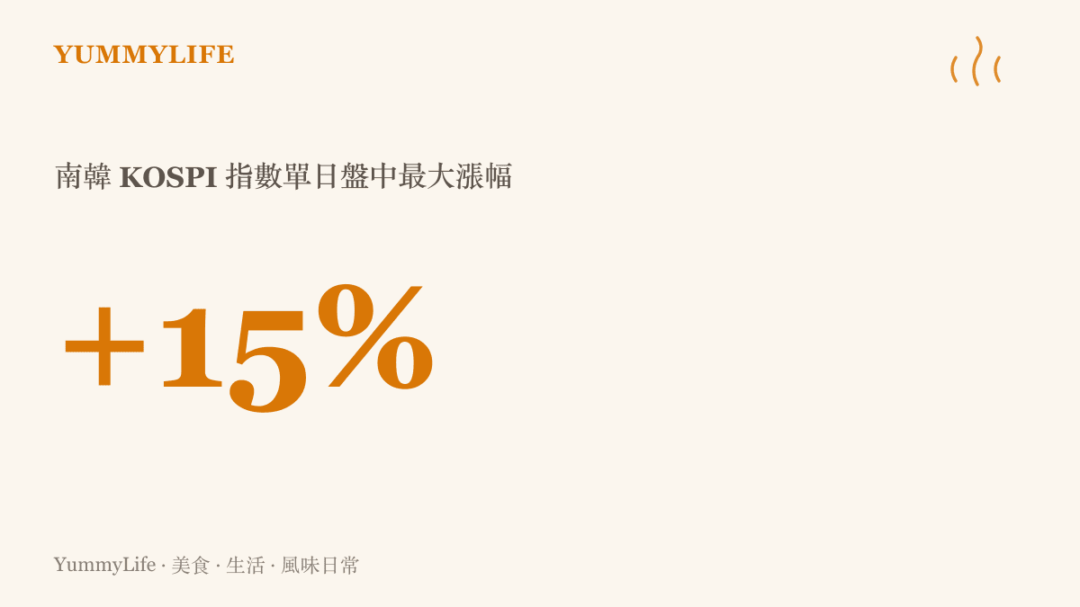 南韓 KOSPI 指數在七月最後一日創下盤中暴漲百分之十五的歷史紀錄