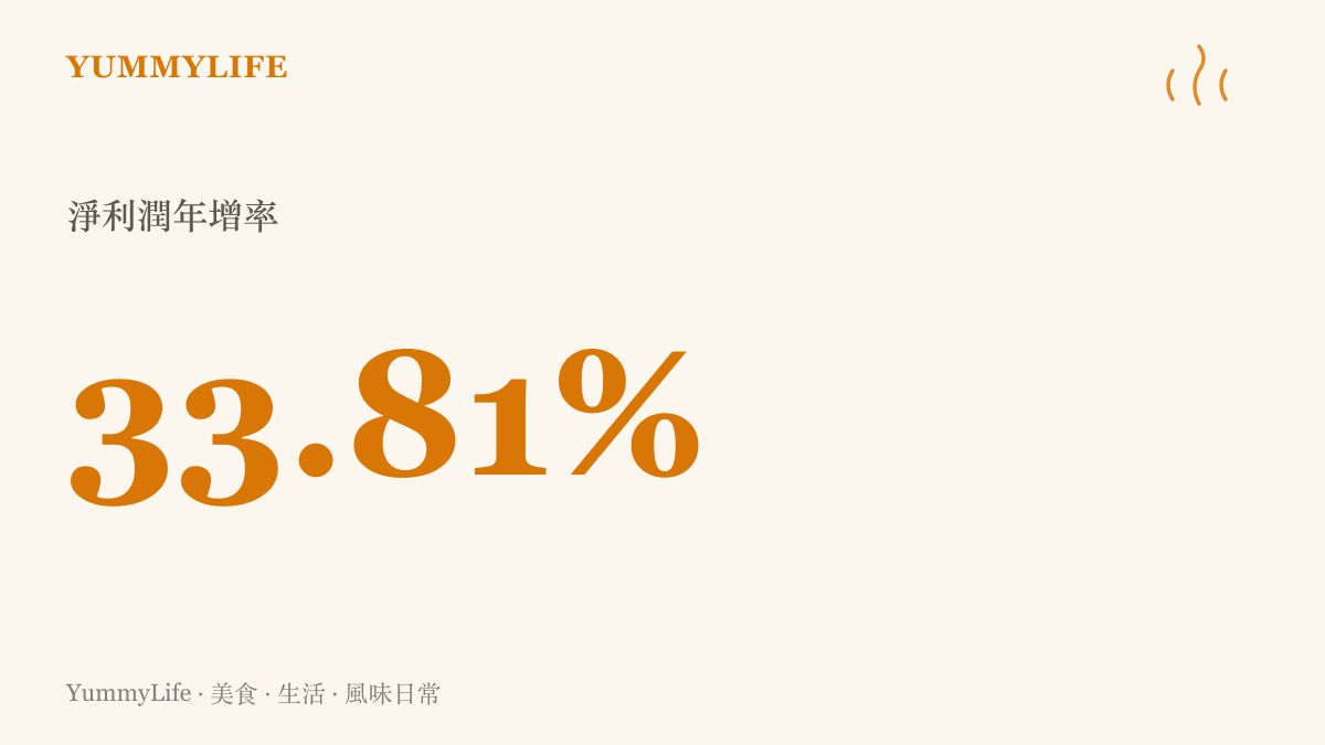 泛林2026財年歸母淨利潤年增率達到33.81%的成長表現