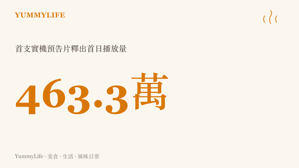 夢戰劍之海首支實機預告片在釋出後迅速累積超過四百六十三萬次觀看的驚人數據