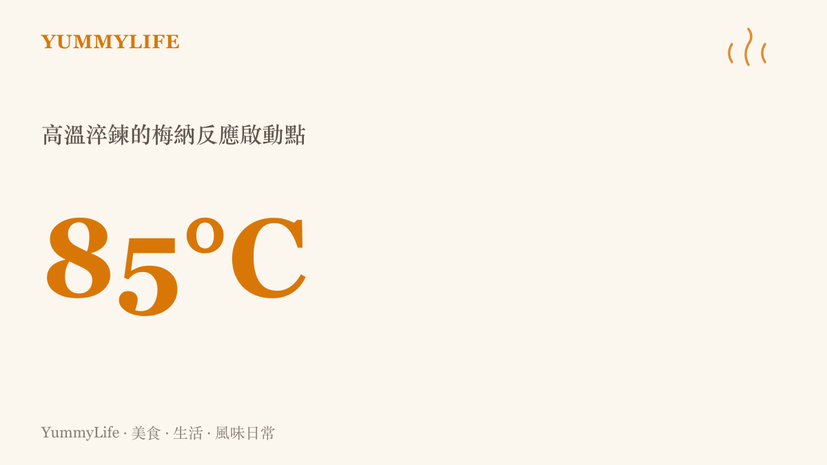 一張說明苦瓜肉片風味轉換的圖卡，呈現八十五度高溫是梅納反應的啟動點，能讓食材產生焦香
