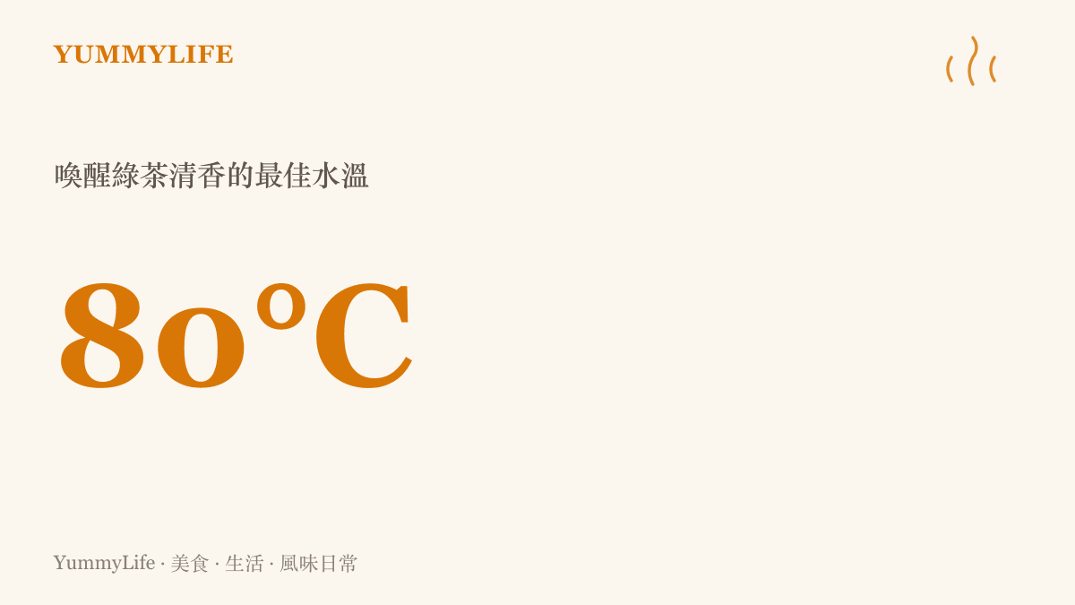 一張統計數據圖卡，標示出沖泡綠茶最理想的水溫為攝氏八十度，以保留清香並避免苦澀。
