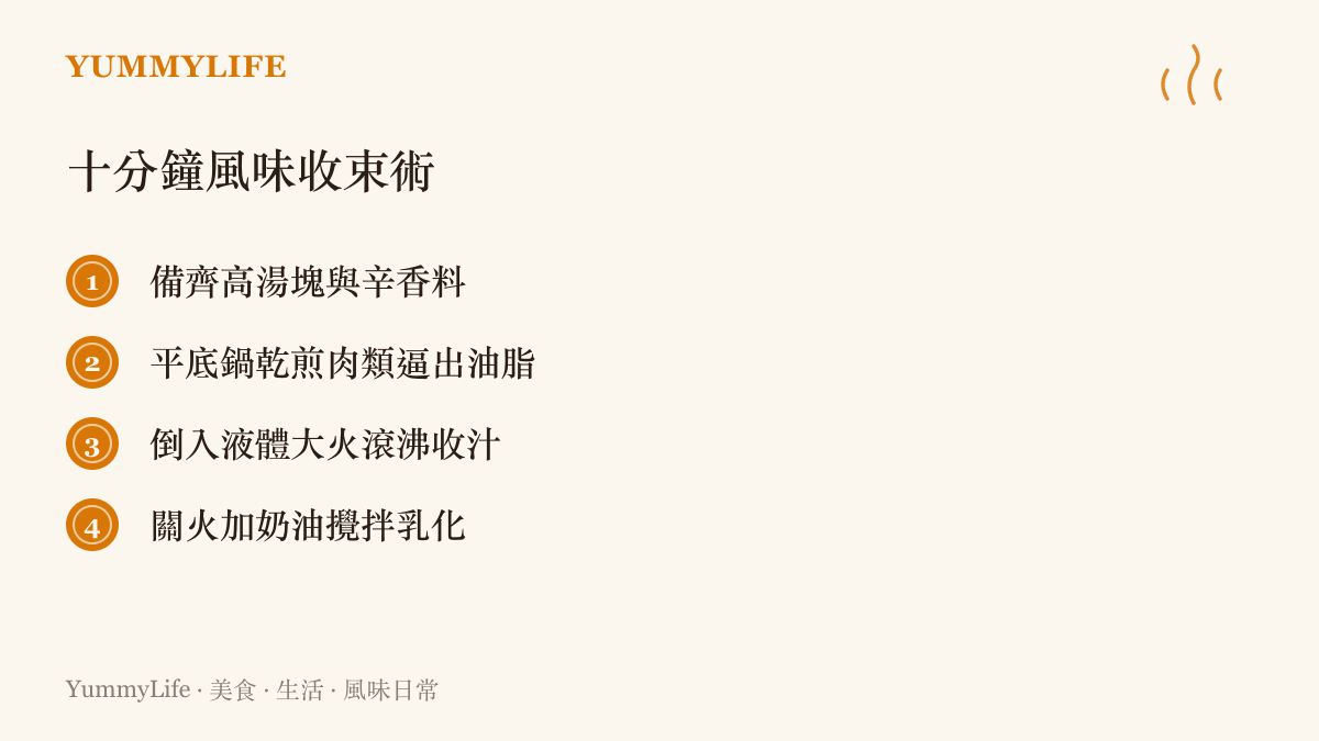 清單圖卡列出四個廚房快速收汁的步驟，從備料、乾煎、滾沸收汁到關火乳化