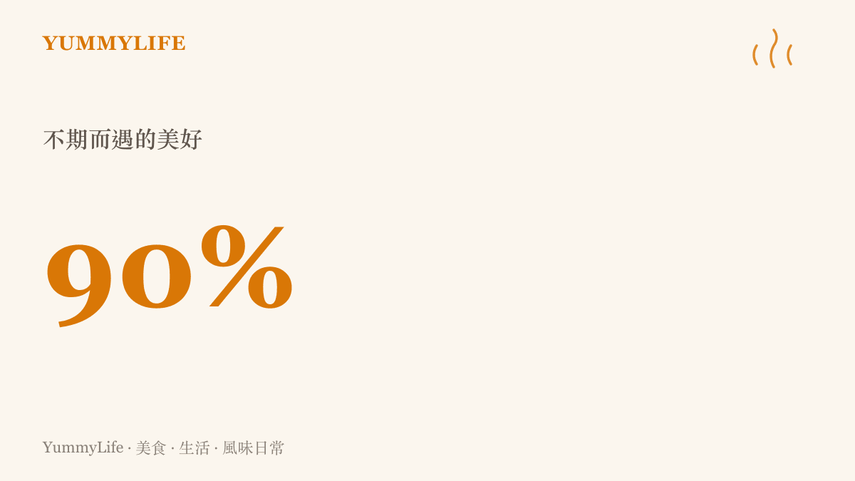 統計圖卡呈現高達九成的受訪者表示，街道上突然飄來的食物香氣能有效瞬間提升一整日的幸福感