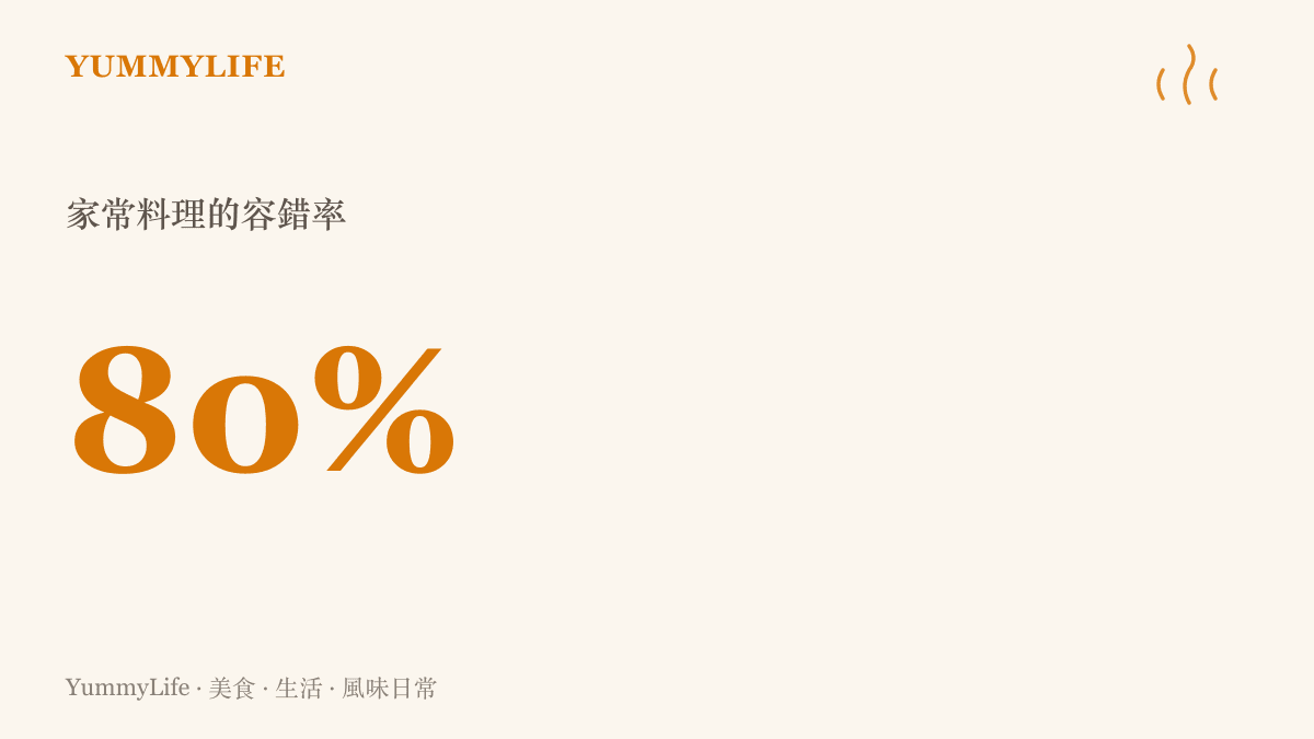 一張統計圖呈現家常料理有極高的比例是允許失誤與調整的