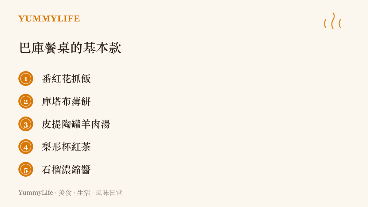 清單圖卡列舉亞塞拜然巴庫的五種代表性飲食：番紅花抓飯、庫塔布薄餅、皮提陶罐羊肉湯、梨形杯紅茶與石榴濃縮醬
