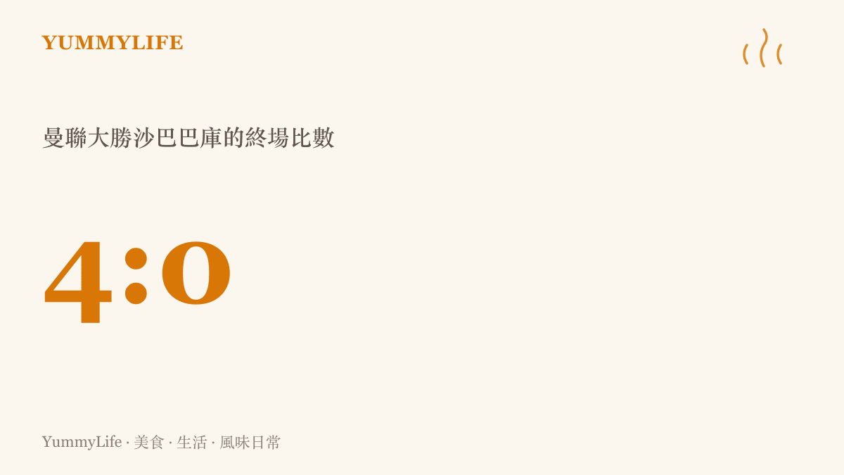統計圖卡呈現曼聯以4比0大勝沙巴巴庫的終場比數，這場熱搜比賽讓許多球迷第一次搜尋亞塞拜然首都巴庫