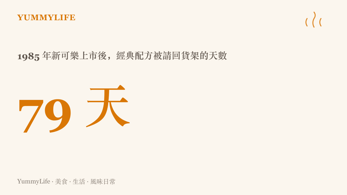 統計圖卡呈現一九八五年新配方可樂上市僅七十九天，可口可樂就宣布讓經典配方回歸貨架