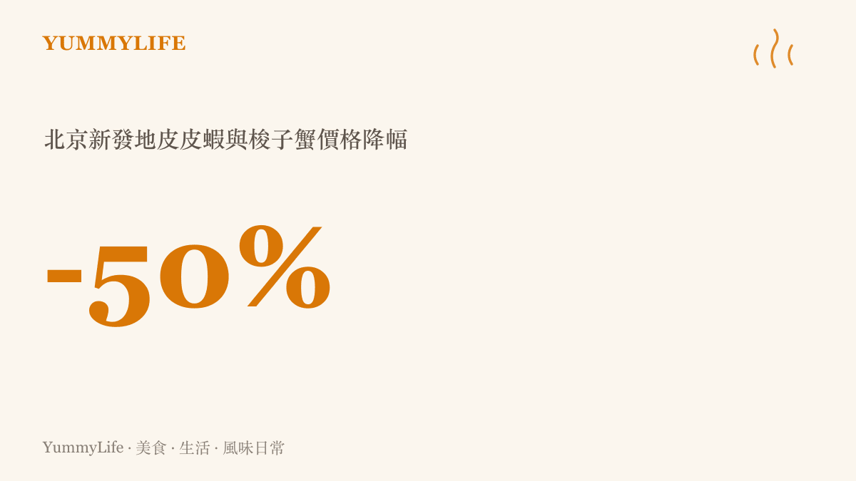 統計圖卡呈現北京新發地市場皮皮蝦與梭子蟹在開海後價格下跌近百分之五十，從每斤約一百元人民幣落到四五十元