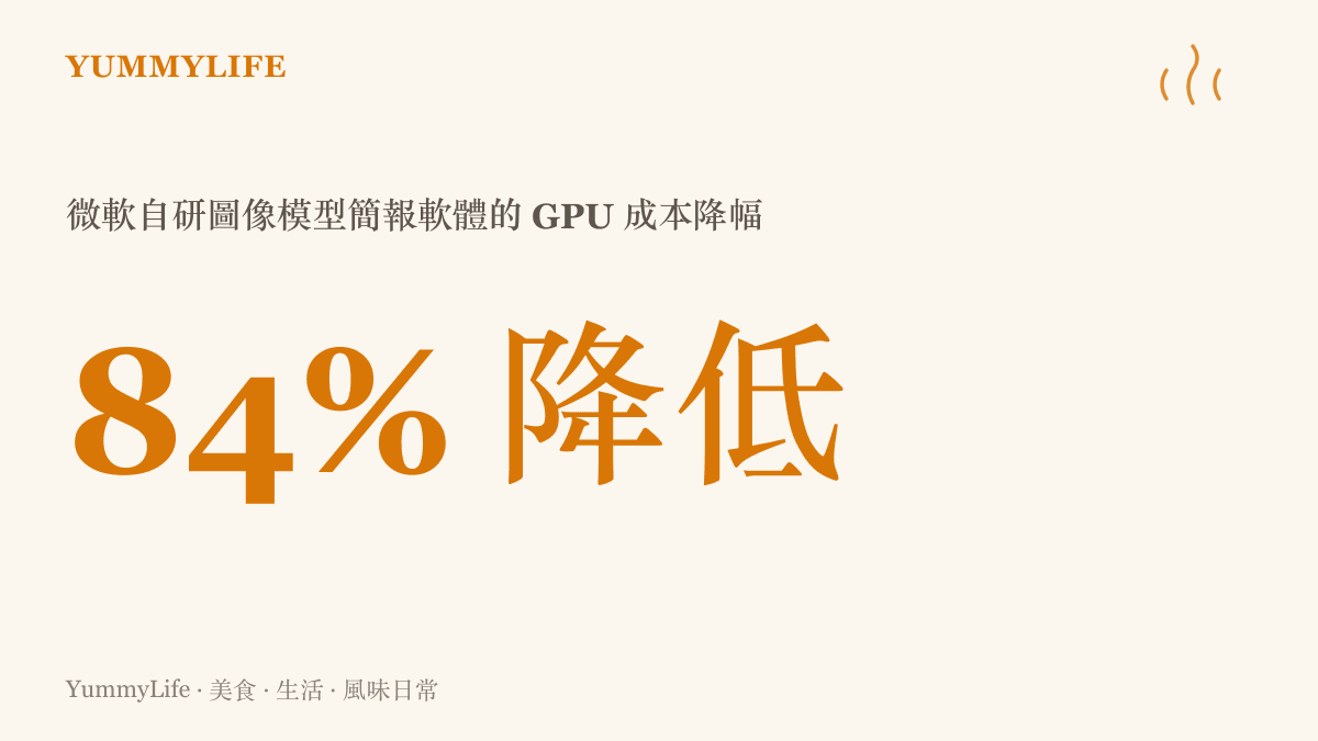 微軟自研圖像模型應用於簡報軟體時，大幅降低百分之八十四的繪圖處理器運算成本
