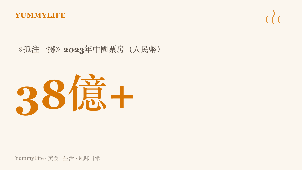 統計圖卡呈現電影《孤注一擲》2023年在中國寫下約三十八億人民幣的票房，反映詐騙園區題材受到的關注規模