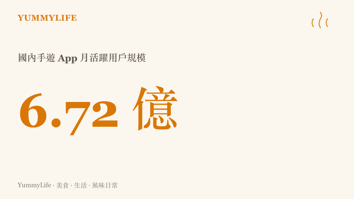 統計圖卡呈現國內手遊 App 月活躍用戶規模高達六點七二億人的驚人數字