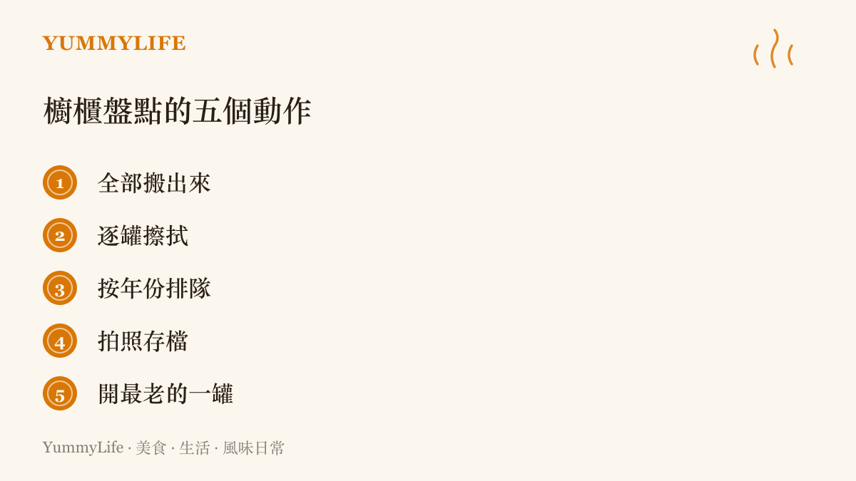 清單圖卡列出櫥櫃盤點的五個步驟：全部搬出來、逐罐擦拭、按年份排隊、拍照存檔與開最老的一罐