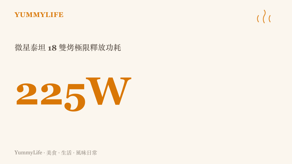 微星泰坦 18 筆記型電腦可達到的最高兩百二十五瓦雙烤效能釋放數值