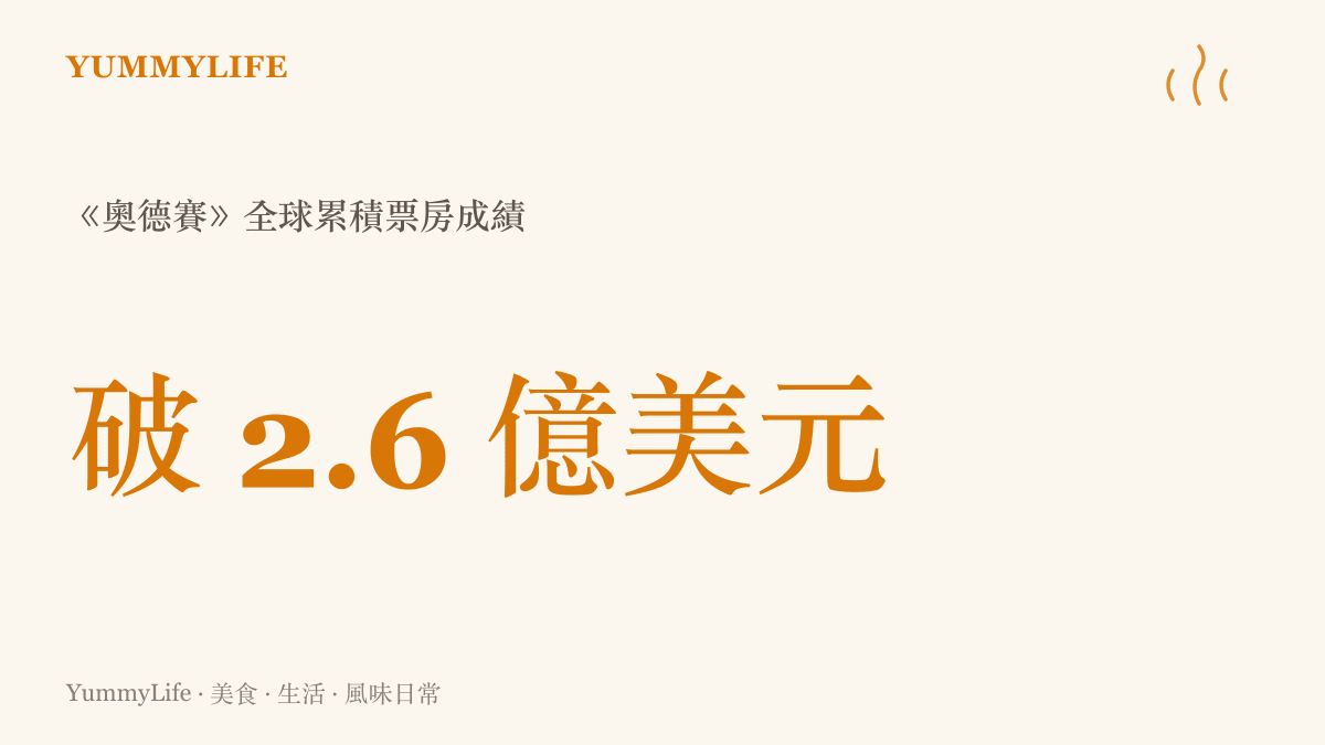《奧德賽》上映後全球累積票房突破兩億六千萬美元的亮眼成績