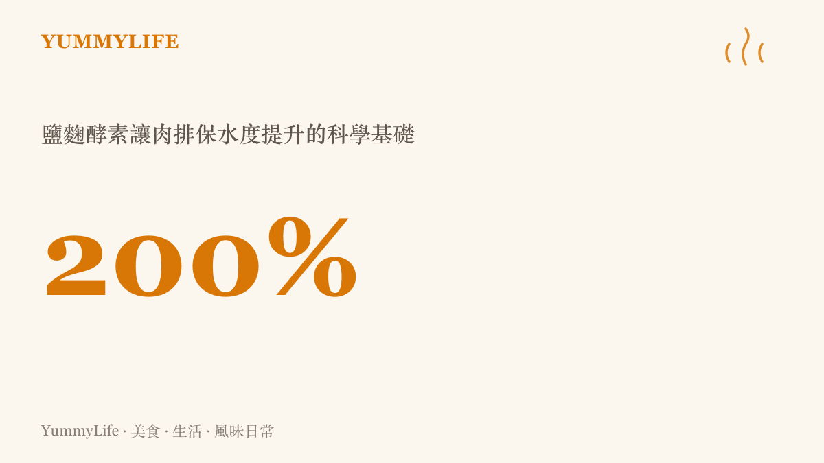 圖卡呈現鹽麴醃漬能讓肉排的保水度與柔嫩度大幅提升的數據