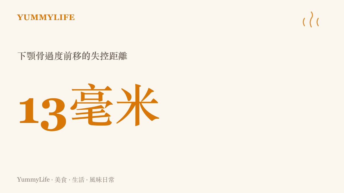 統計圖卡呈現手術原定僅需後退兩毫米，實際卻前移超過十三毫米的失控誤差