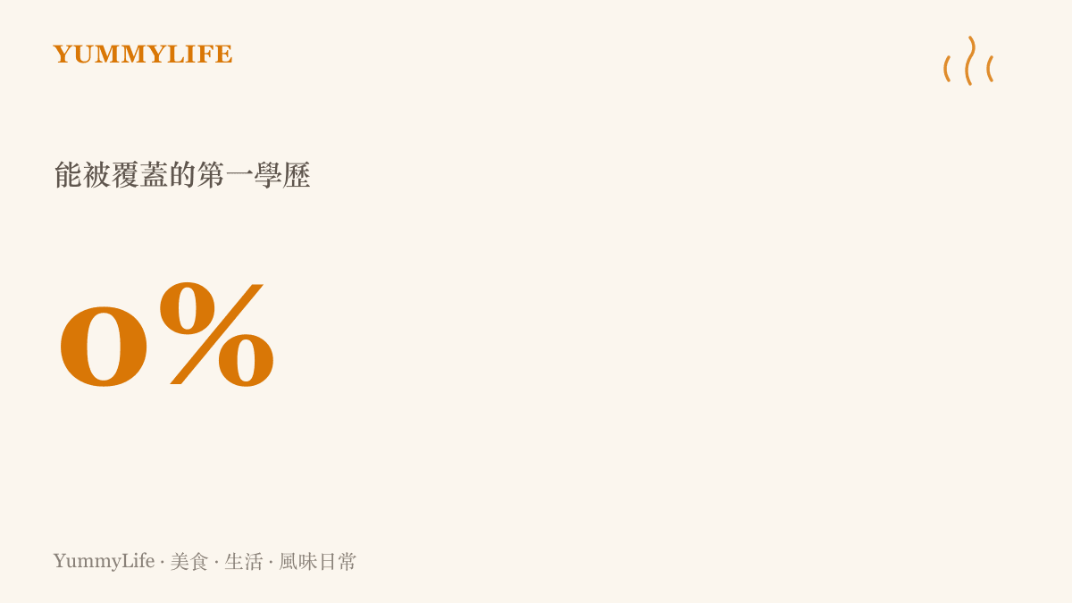 一個標示為百分之零的數據，表達第一學歷完全無法被後來的學位覆蓋或抹滅