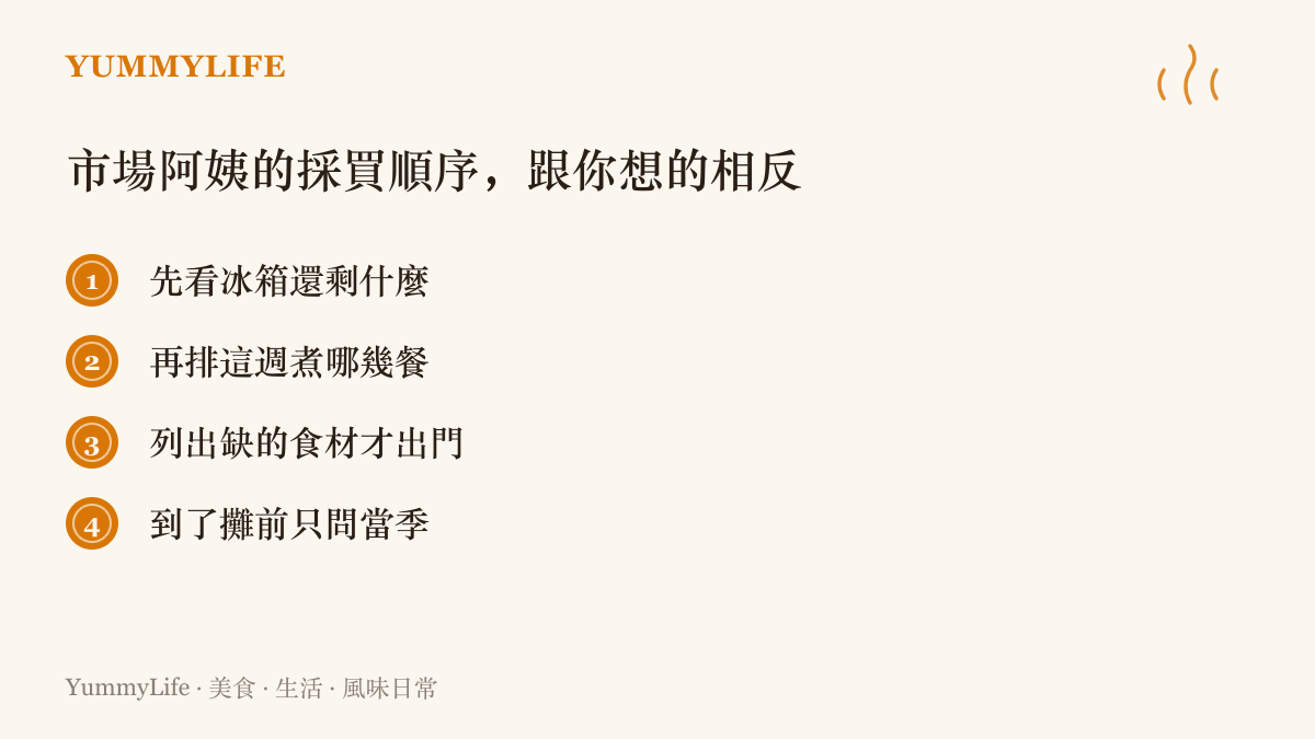 清單列出臺灣市場長輩的採買順序：先盤點冰箱存量、先排好這週菜單、只補缺的食材、到了攤位只挑當季貨