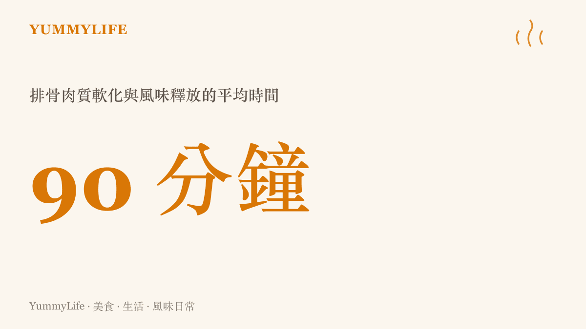 統計圖卡呈現黃豆芽排骨湯需要燉煮九十分鐘才能讓肉質軟化