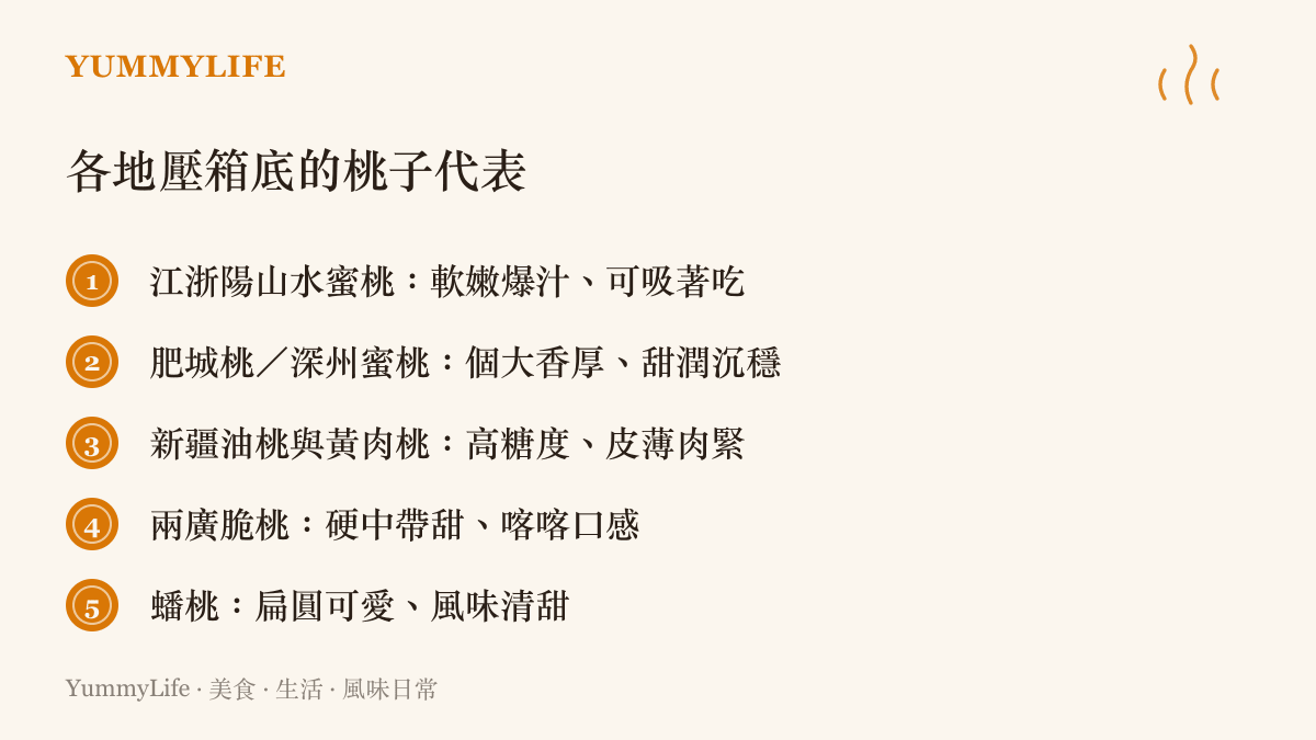 中國各地代表性桃子品種的風味特色整理圖卡