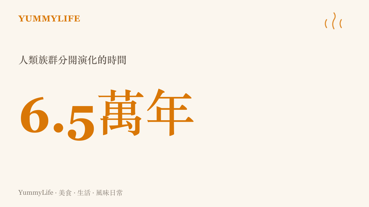 統計圖卡呈現人類各大族羣分開演化約六點五萬年的時間長度，說明基因未鎖死的原因