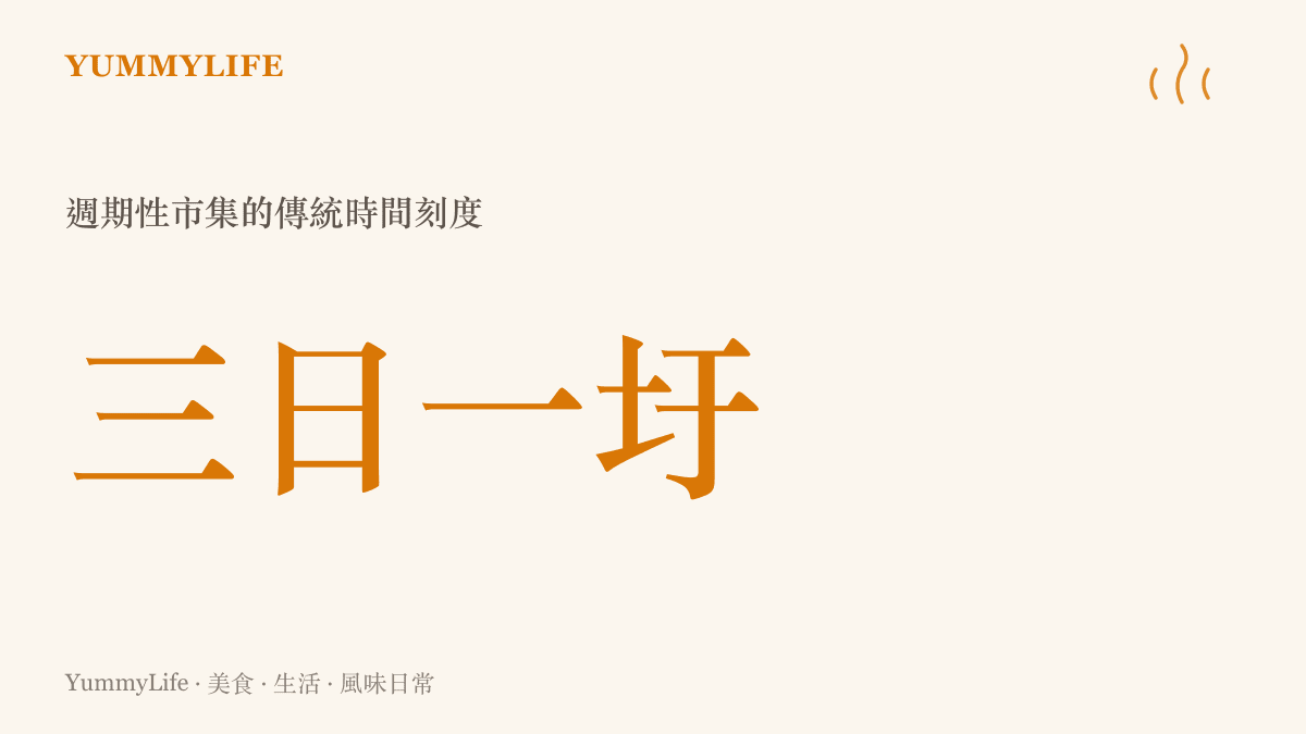 圖卡呈現傳統週期性市集以農曆日期為基準的三日一圩運作模式。