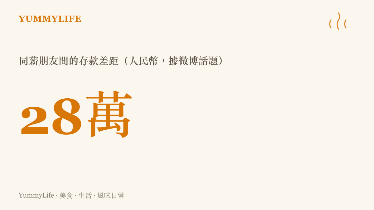 微博熱搜話題顯示同樣薪資的朋友之間存款差距達28萬人民幣