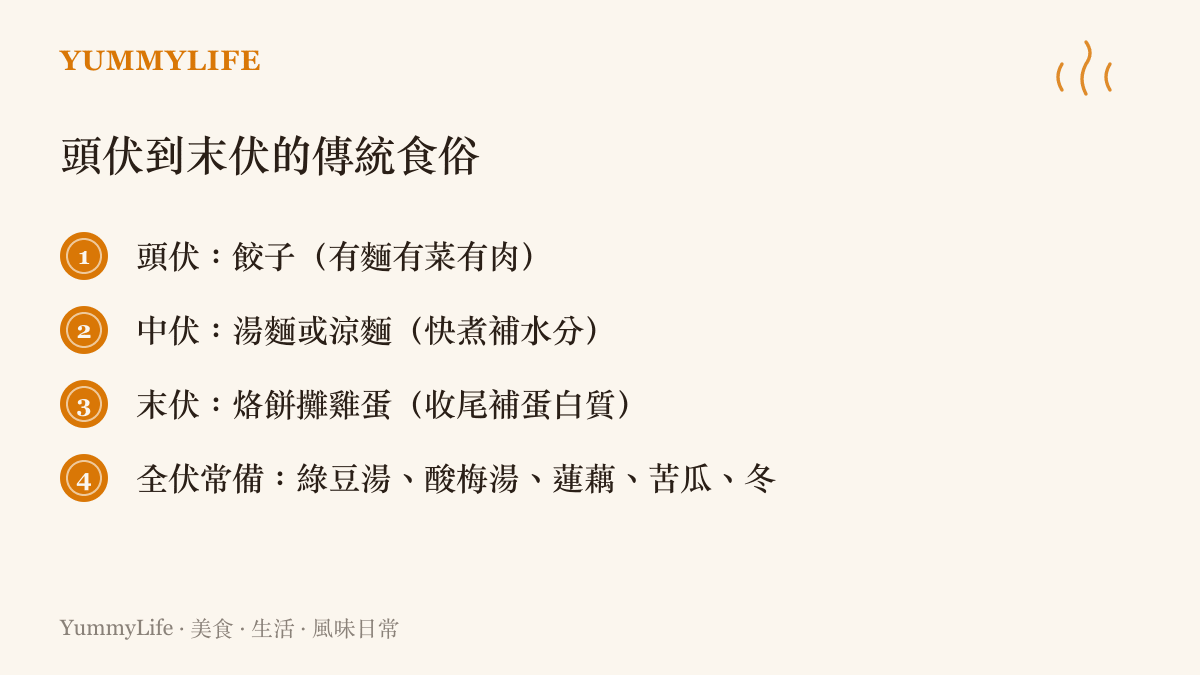 三伏天頭伏餃子二伏麵三伏烙餅攤雞蛋的傳統食俗清單圖卡