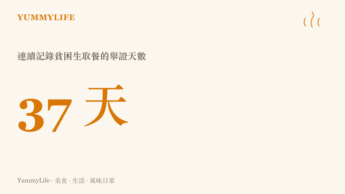 統計圖卡呈現某位同學連續三十七天記錄貧困女大生購買咖啡的天數