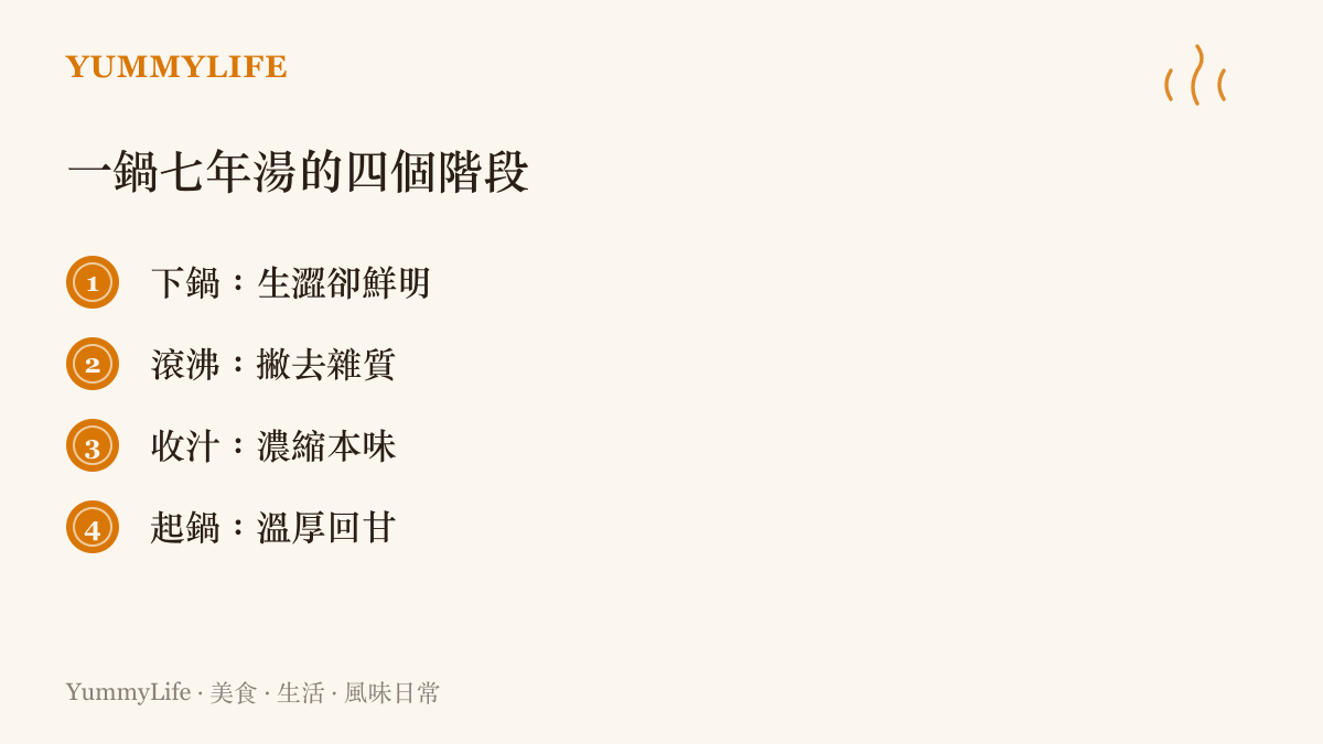 條列式圖卡整理一鍋慢燉湯品從下鍋到起鍋的四個風味階段