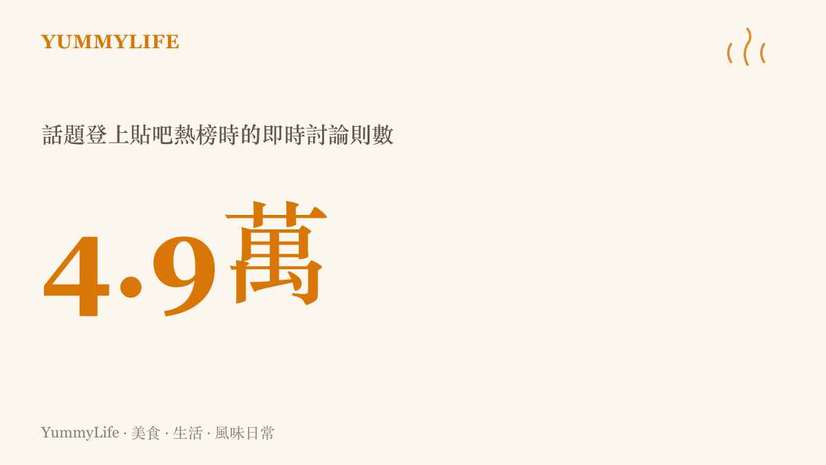 統計圖卡呈現銀狐病毒假官網話題登上百度貼吧熱榜時，即時討論多達四點九萬則的討論熱度