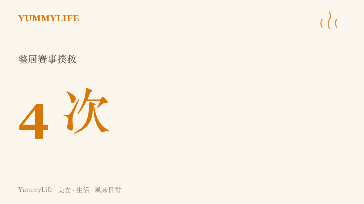 統計圖卡呈現西班牙門將西蒙在整屆世界盃賽事中，撲救次數不超過四次的數據