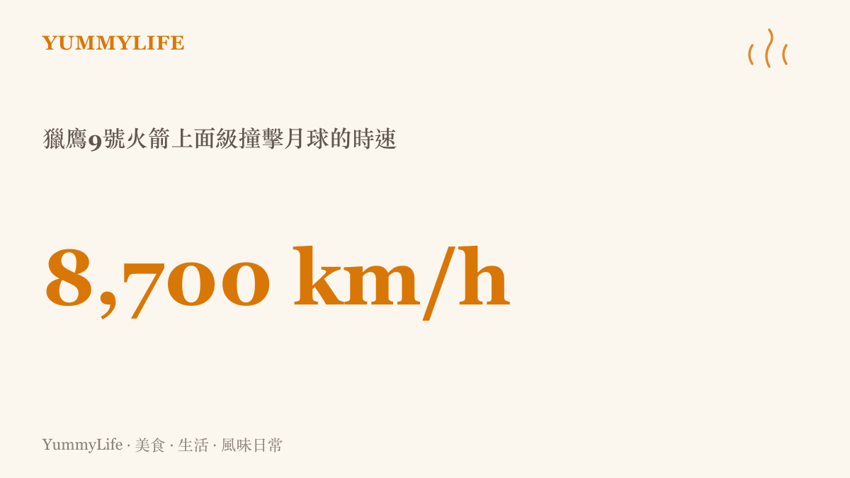 獵鷹九號火箭上面級以每小時約八千七百公裏的超高速撞擊月球表面的數據呈現
