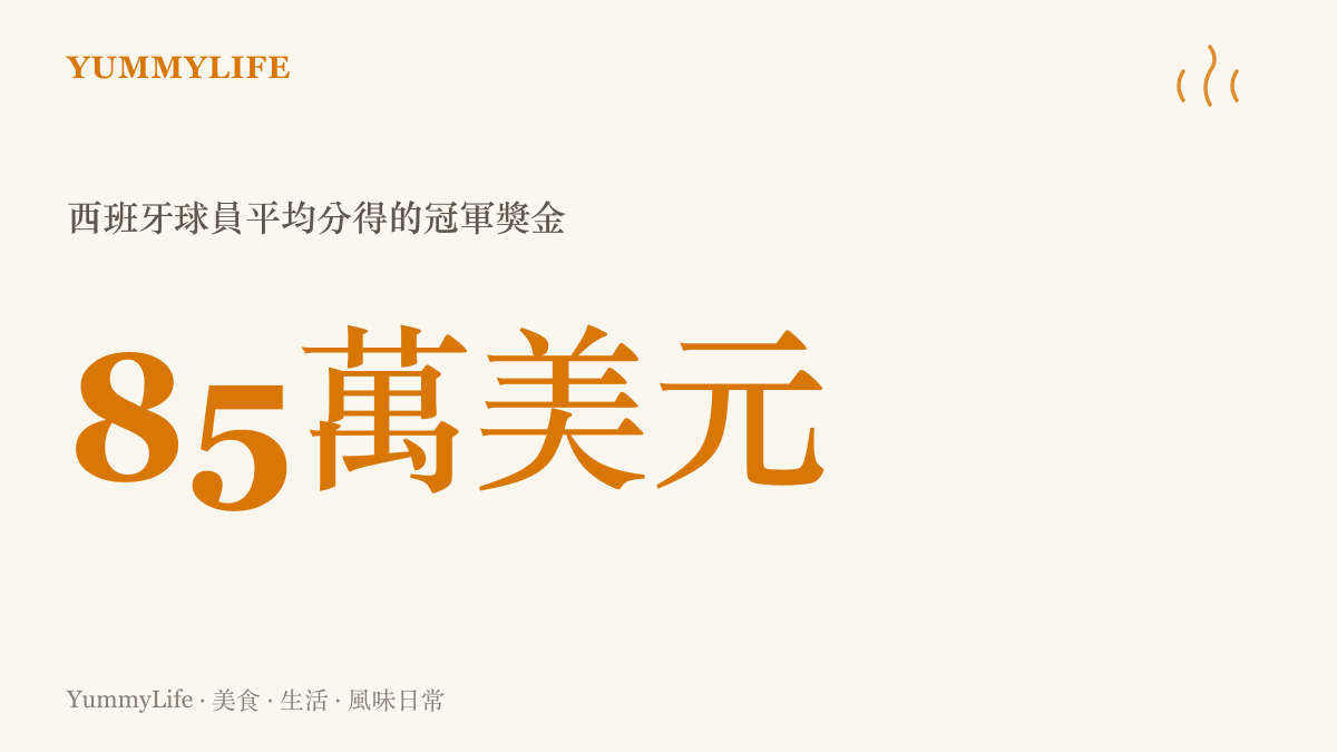 西班牙隊在世界盃獲得總額五千萬美元獎金，平均每位球員可分得約八十五萬美元的驚人數字
