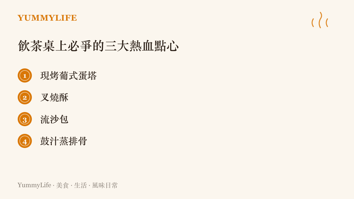 廣式飲茶餐桌上常見的現烤蛋塔、叉燒酥與流沙包等熱門點心品項清單