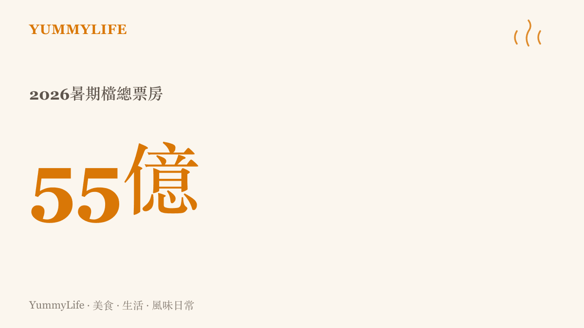 統計圖卡呈現2026年暑期檔電影總票房突破五十五億的市場規模