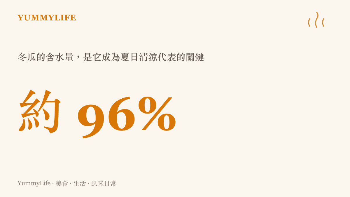 冬瓜含水量約百分之九十六的數據圖卡，說明它為何是夏季退火的代表食材