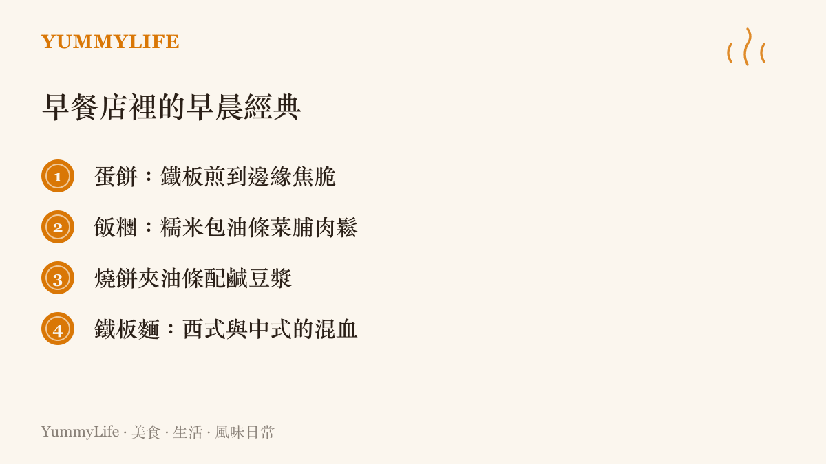 一張條列卡片列出蛋餅飯糰燒餅豆漿鐵板麵四樣最能代表台灣早餐店早晨風景的經典選擇