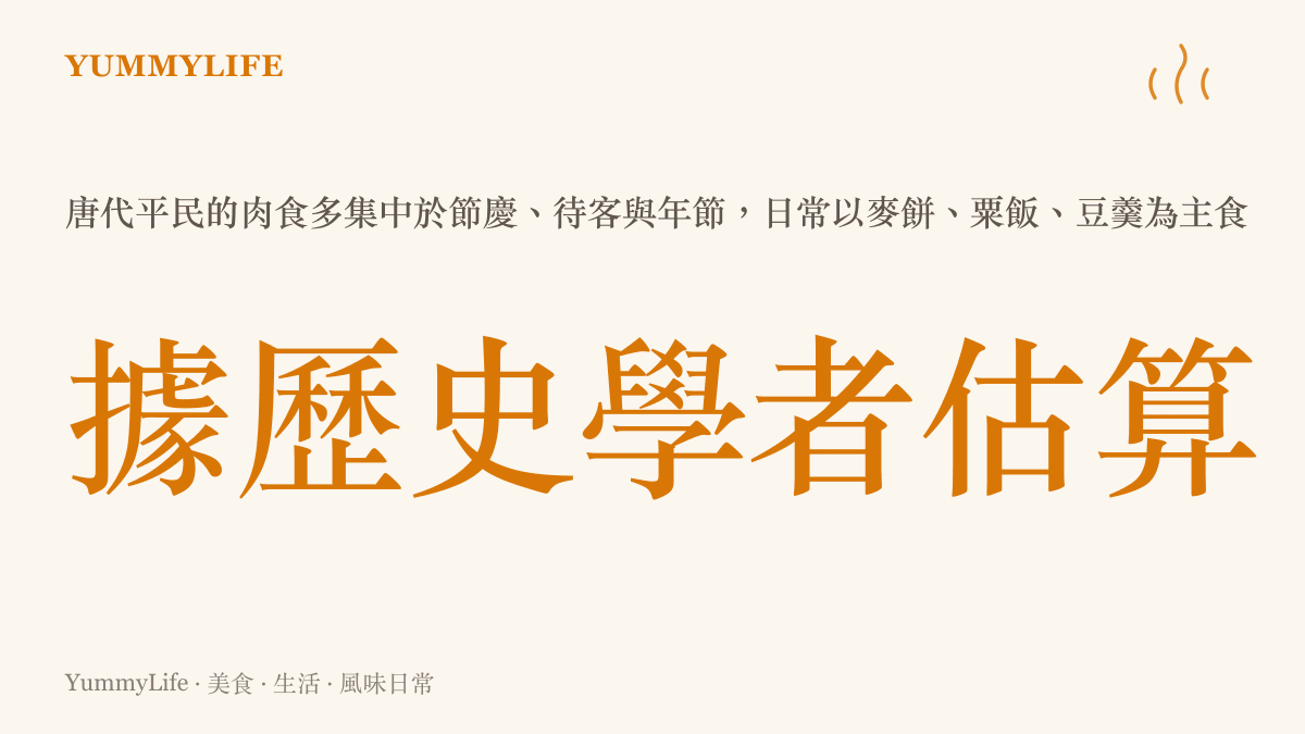 唐代平民肉食頻率說明圖卡，呈現肉類主要出現在節慶與待客場合而非日常