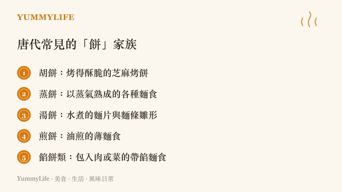 唐代常見麵食分類圖卡，列出胡餅、蒸餅、湯餅、煎餅與餡餅等主要種類