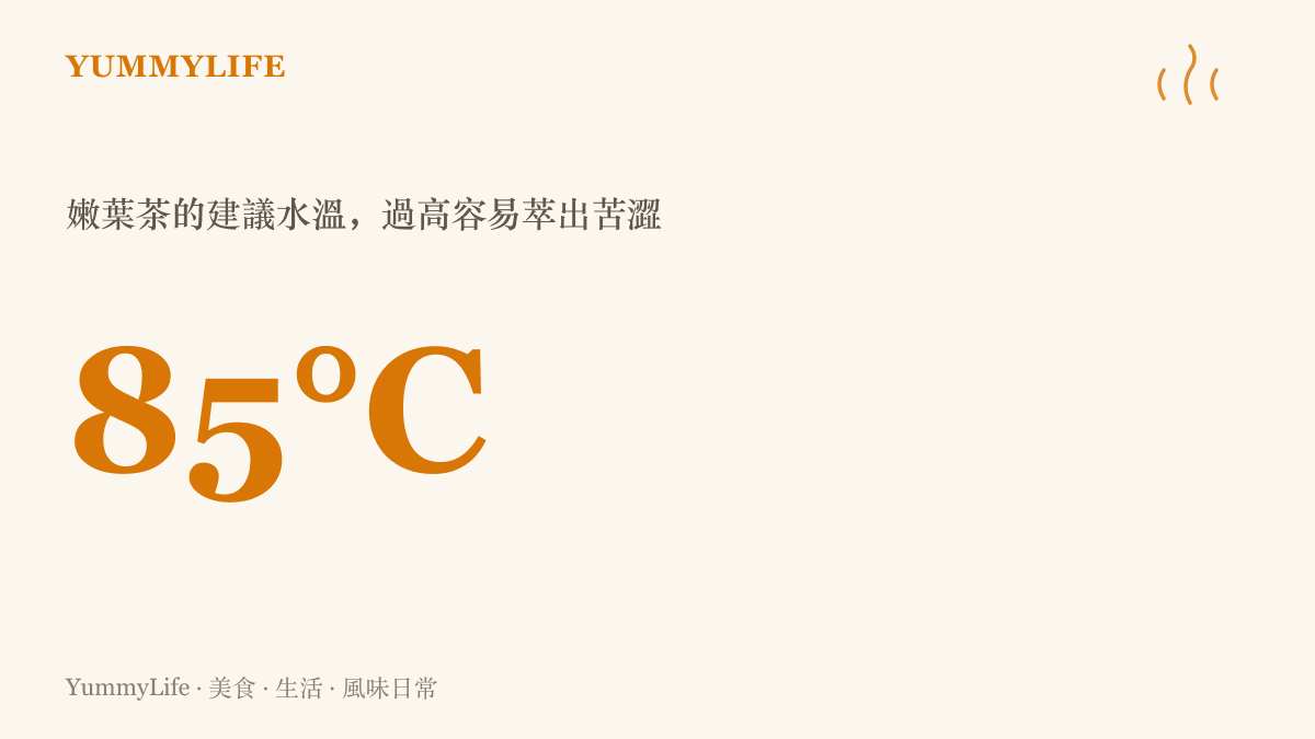 統計圖卡呈現沖泡嫩芽綠茶與包種茶時，建議讓滾水先降溫至攝氏85度左右，避免高溫逼出苦澀物質