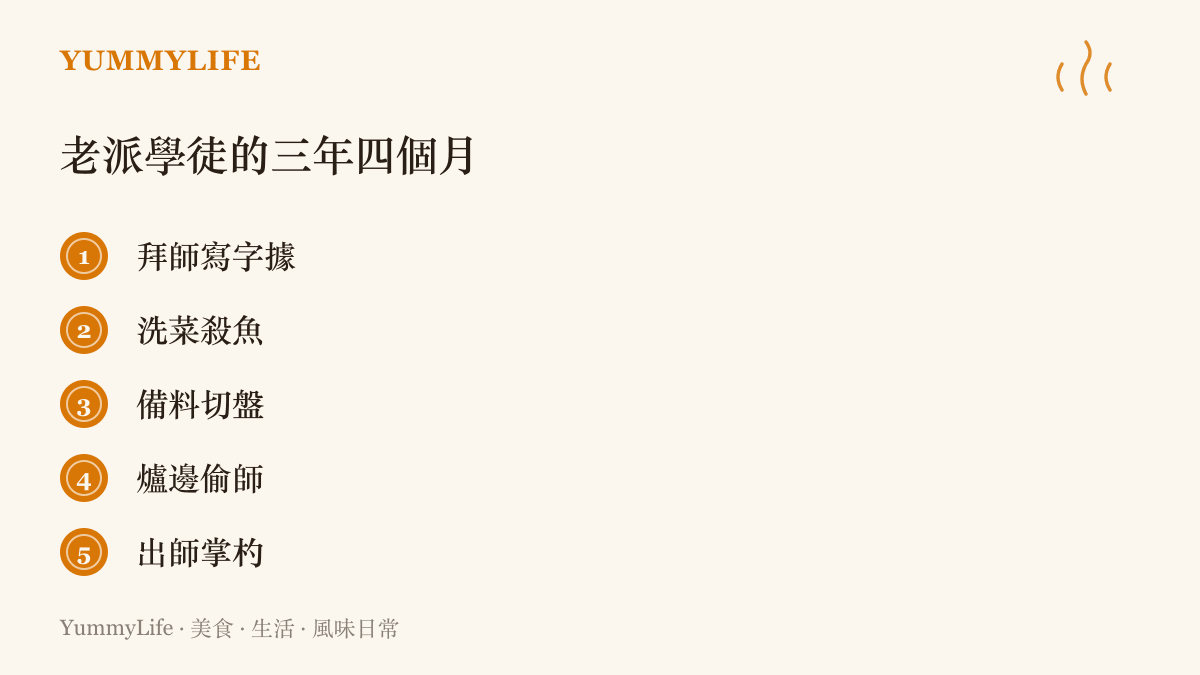 傳統餐飲學徒的養成階段，從拜師寫字據、洗菜殺魚、備料切盤，到爐邊偷師與出師掌杓的五段過程