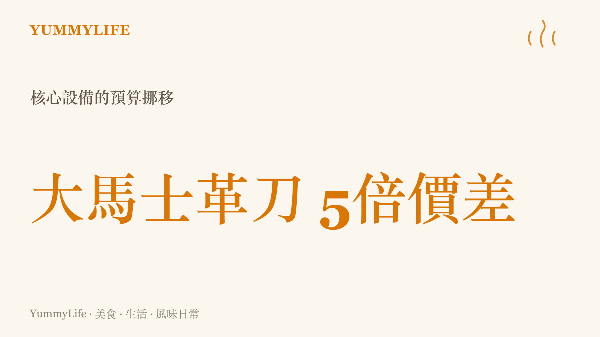 統計圖卡呈現頂級大馬士革廚刀與平價不鏽鋼菜刀之間高達五倍的價格差異
