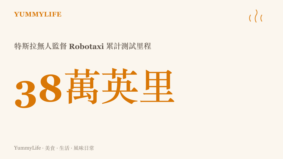 統計數據呈現特斯拉無人監督的自駕計程車車隊，已在六個城市累計完成超過三十八萬英裏的測試裏程。