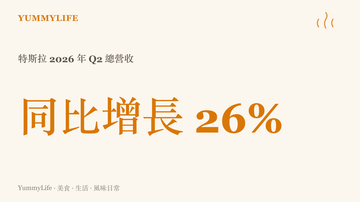 特斯拉 2026 年第二季總營收較去年同期增長百分之二十六的成長數據