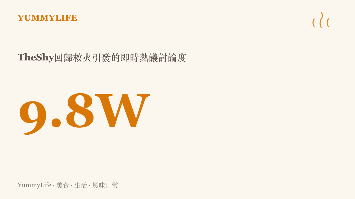 統計圖卡呈現 TheShy 回歸 iG 救火的新聞在網路上引發將近十萬人的熱烈討論