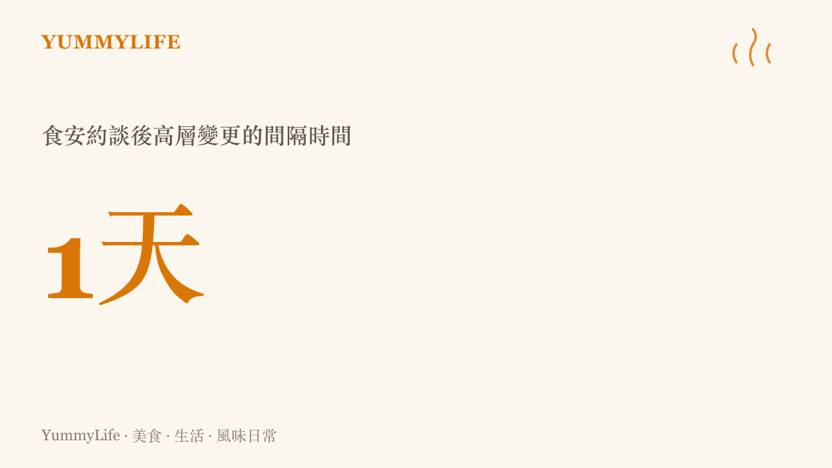 呈現某跨國量販企業在被官方約談後，僅間隔一天便迅速完成董事長與法定代表人變更的極短時間差